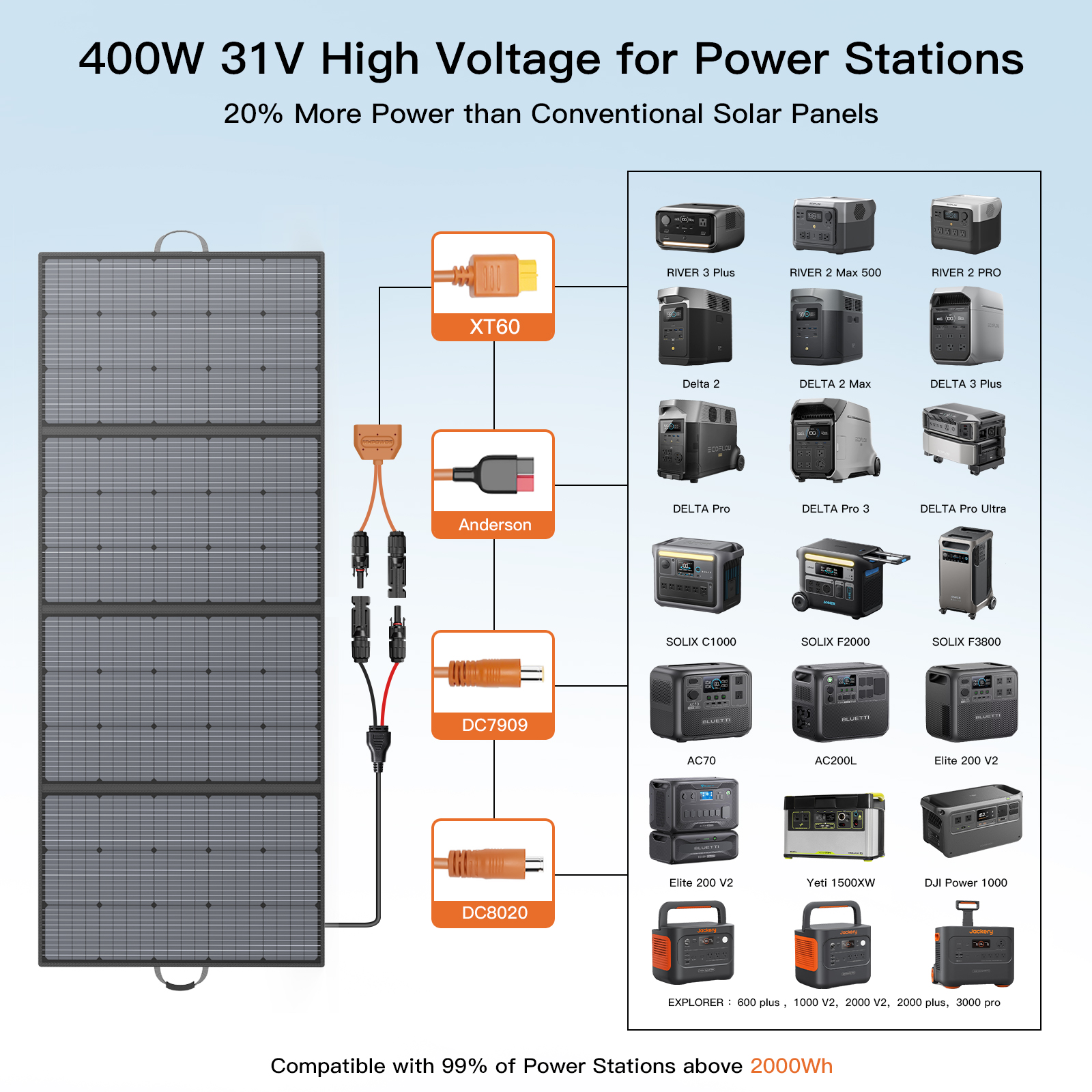 MHPOWOS 400W 220W 110W Solar C - Rv Solar Kit 400W reseña y precio