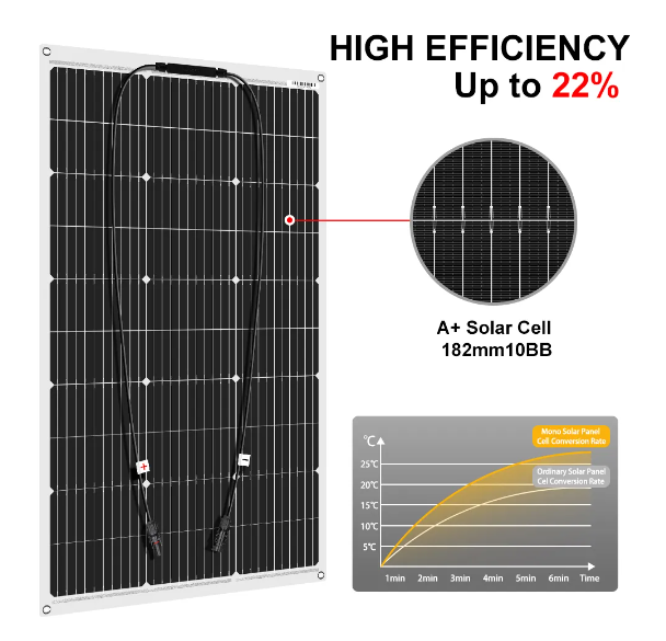 Dokio  Hot Sale 100w 150W 200w - Rv Solar Kit 400W reseña y precio