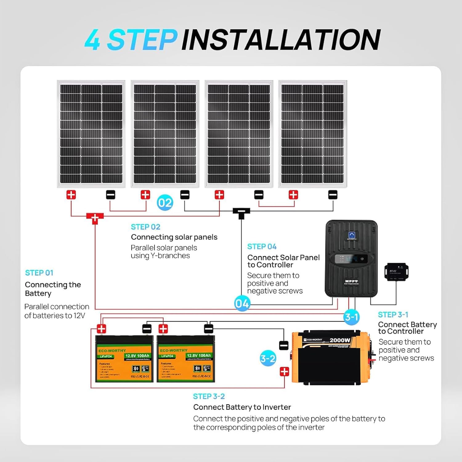 ECO-Worthy 1.6KWH Complete Sol - Rv Solar Kit 400W reseña y precio