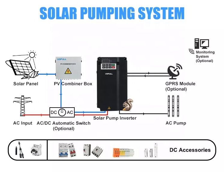15kw Three Phase Off Grid Sola - Renewable Energy Grid reseña y precio