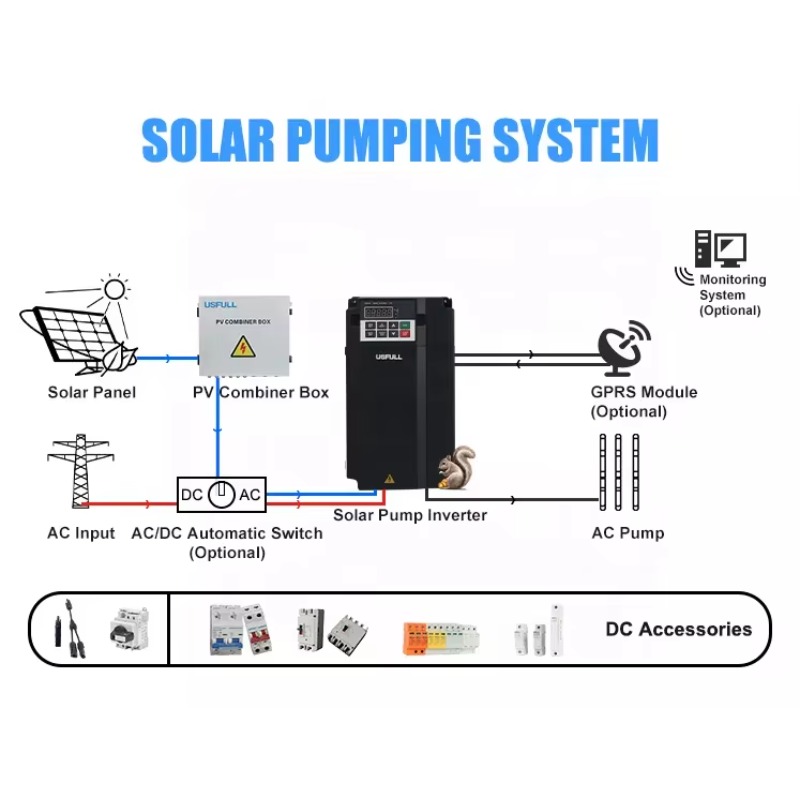 15kw MPPT Solar Pump Inverter  - Renewable Energy Grid reseña y precio