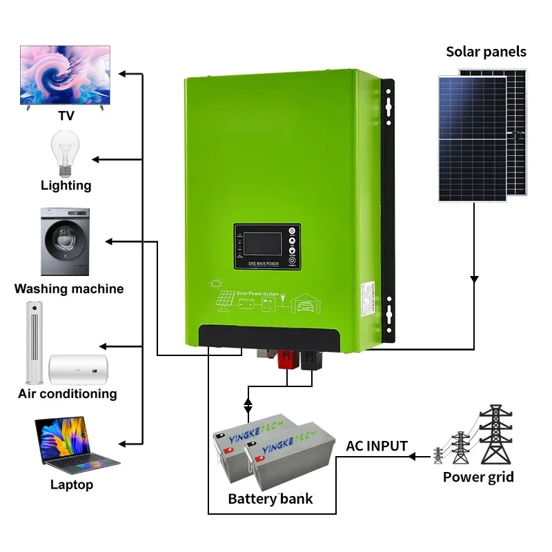 24V 48V Low Frequency Hybrid S - Renewable Energy Solutions reseña y precio