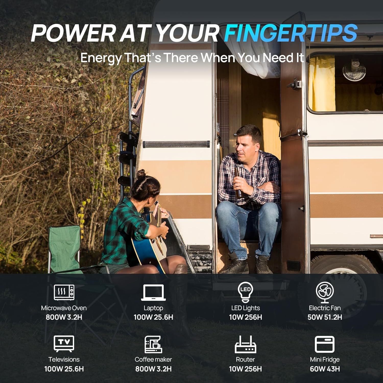 ECO-Worthy 1.6KWH Complete Sol - Rv Solar Kit 400W reseña y precio