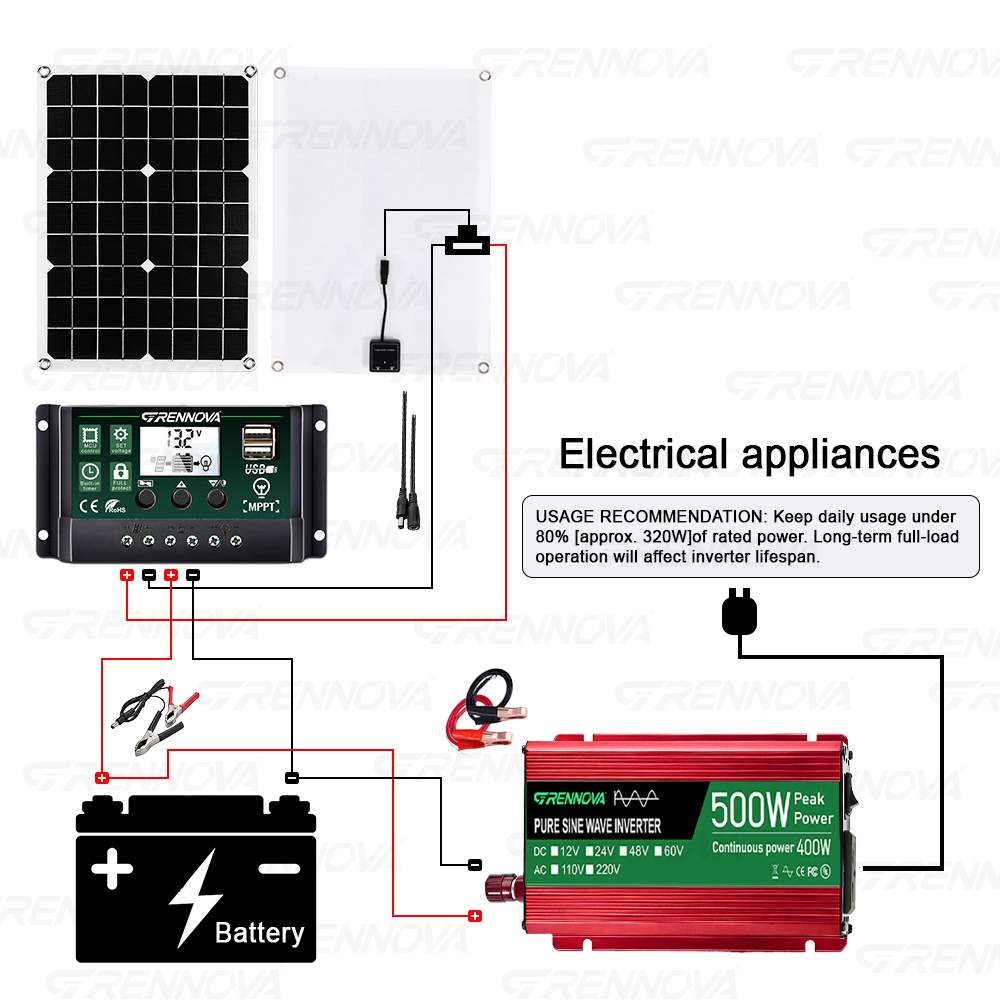 Complete Pure Sine Wave Solar  - Rv Solar Kit 400W reseña y precio