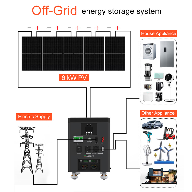 Asgoft 6.6kWh Portable Home St - Renewable Energy Grid reseña y precio