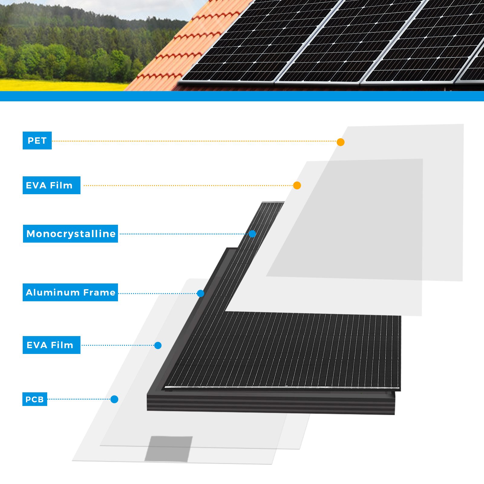 Lightweight 18V 200W 400W Sola - Rv Solar Kit 400W reseña y precio