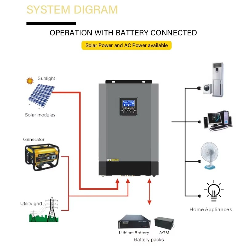 Renewable Energy Off Grid High - Renewable Energy Grid reseña y precio